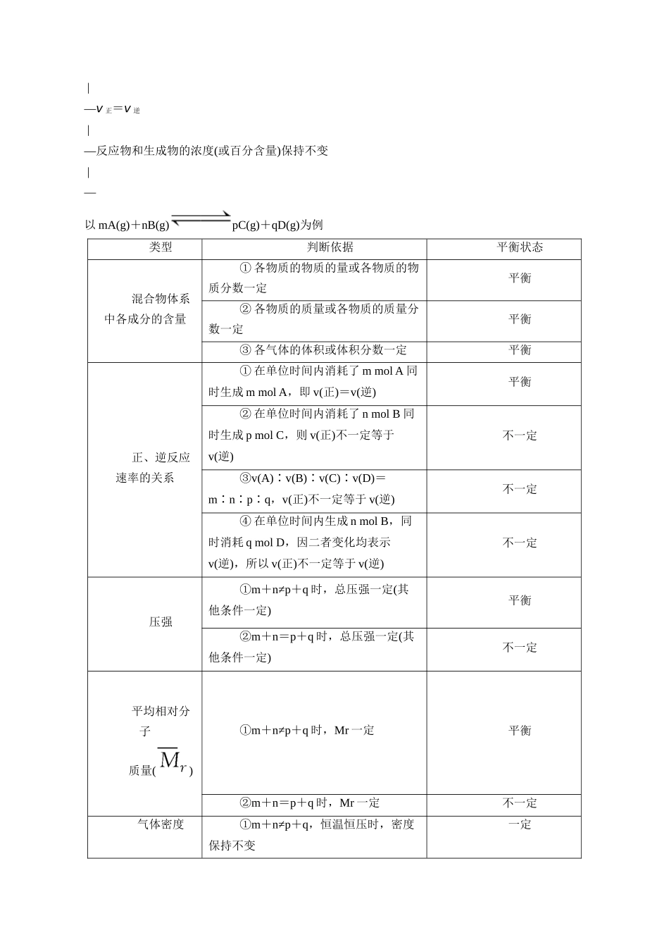 第29讲 化学平衡状态（讲义）-（解析版）.docx_第2页