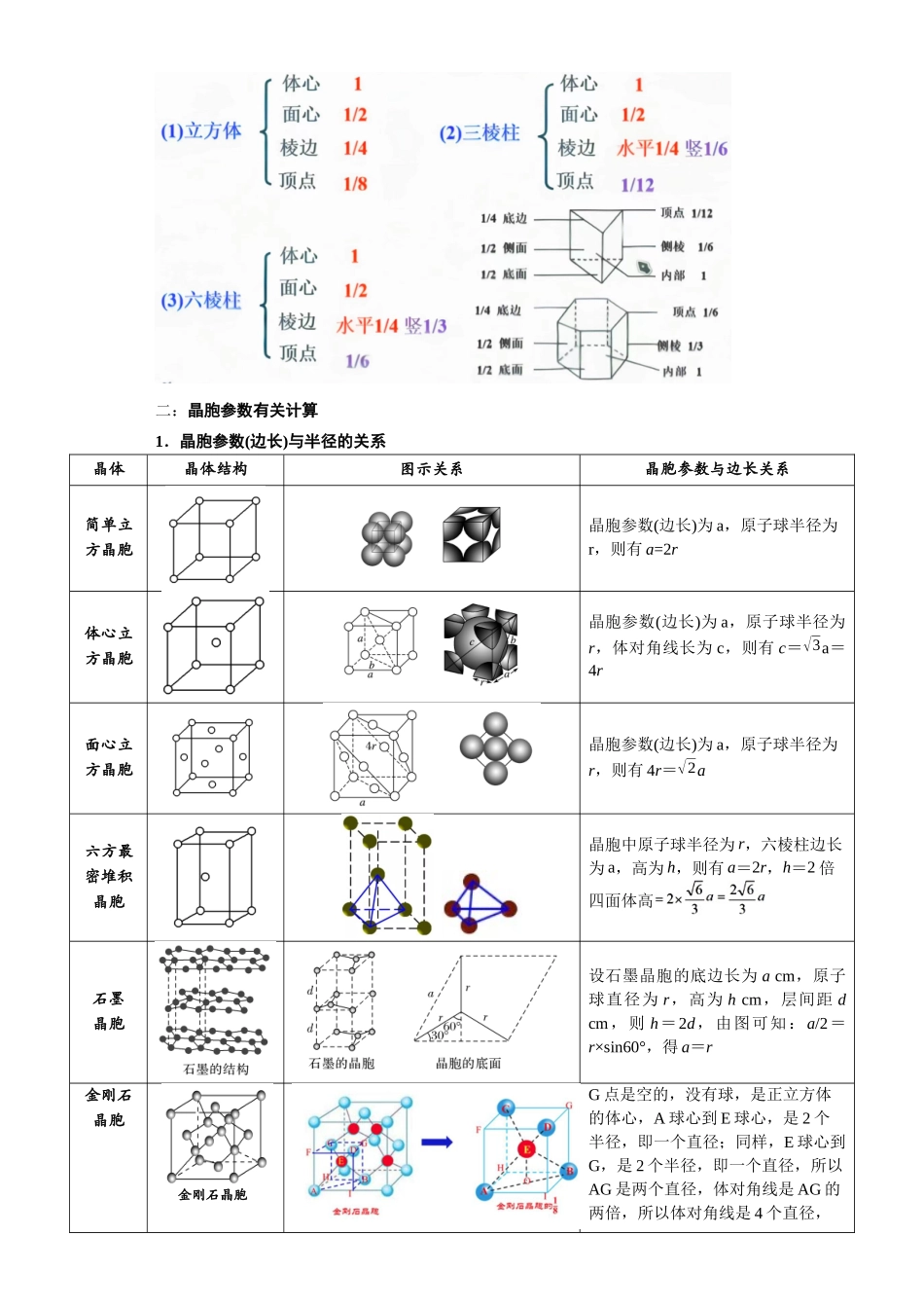 第30讲  晶体有关四类计算-（教师版）.docx_第3页