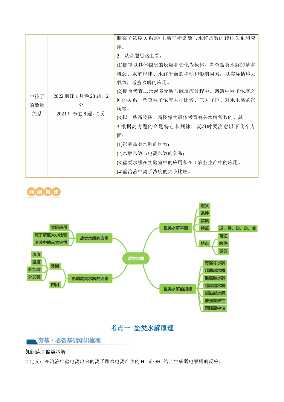 第30讲 盐类水解（讲义）（解析版）.docx_第2页