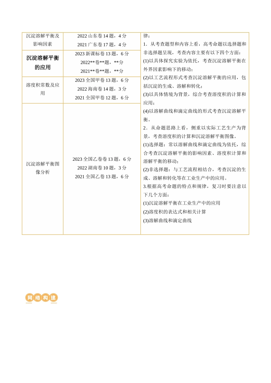 第31讲 难溶电解质的溶解平衡与应用（讲义）（解析版）.docx_第2页