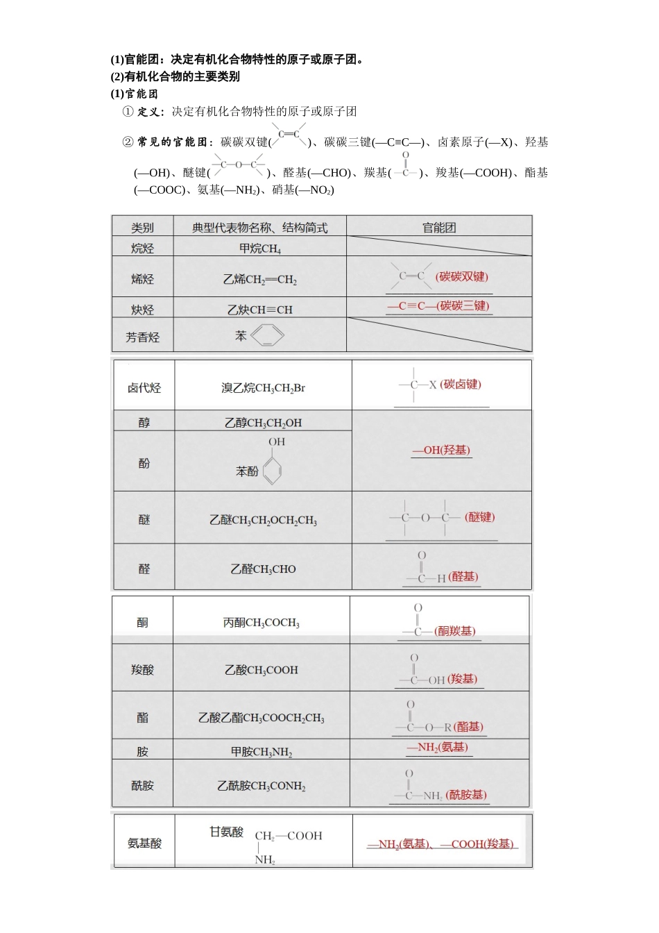 第32讲  认识有机化合物-（教师版）.docx_第3页