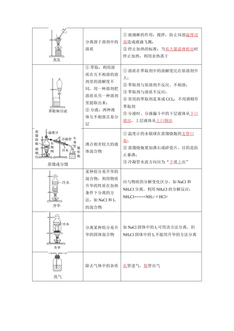 第34讲 物质的分离、提纯和检验（讲义）（解析版） .docx_第3页