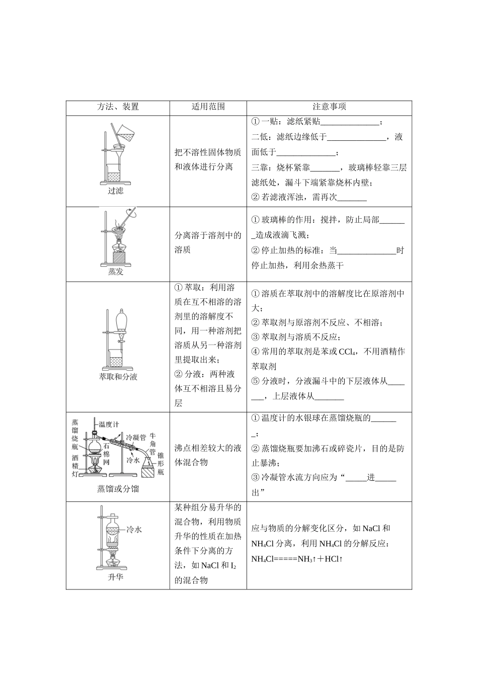 第34讲 物质的分离、提纯和检验（讲义）（原卷版） .docx_第3页