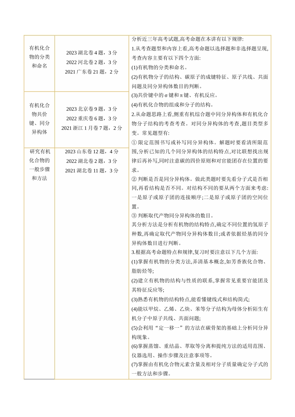 第36讲 有机化合物的结构特点与研究方法（讲义）（原卷版） .docx_第2页
