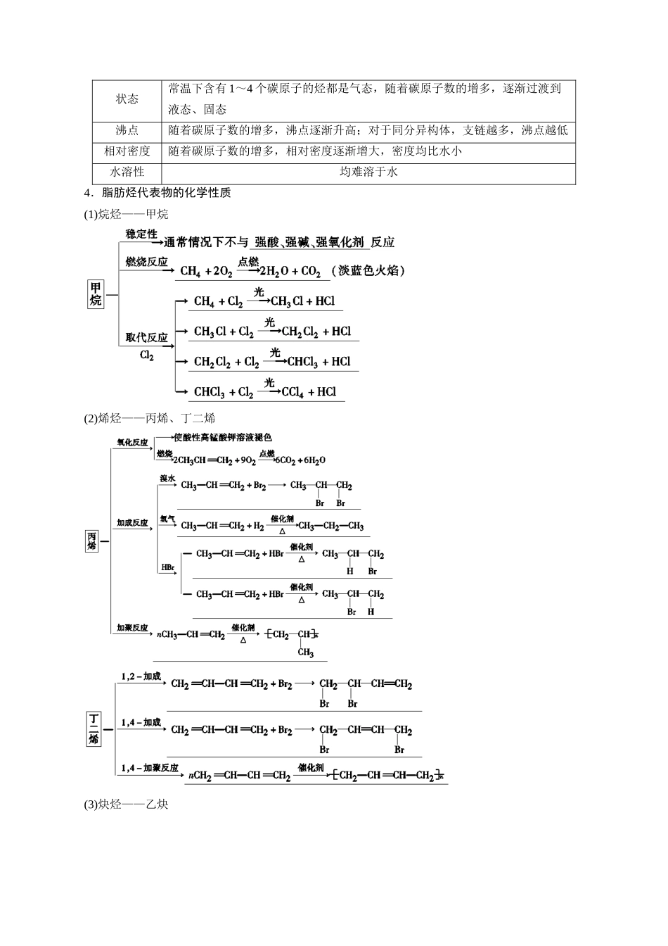 第40讲 烃（讲义）-（解析版）.docx_第2页