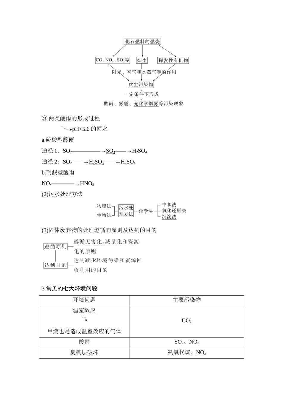 第二讲　环境保护与绿色化学.DOCX_第2页