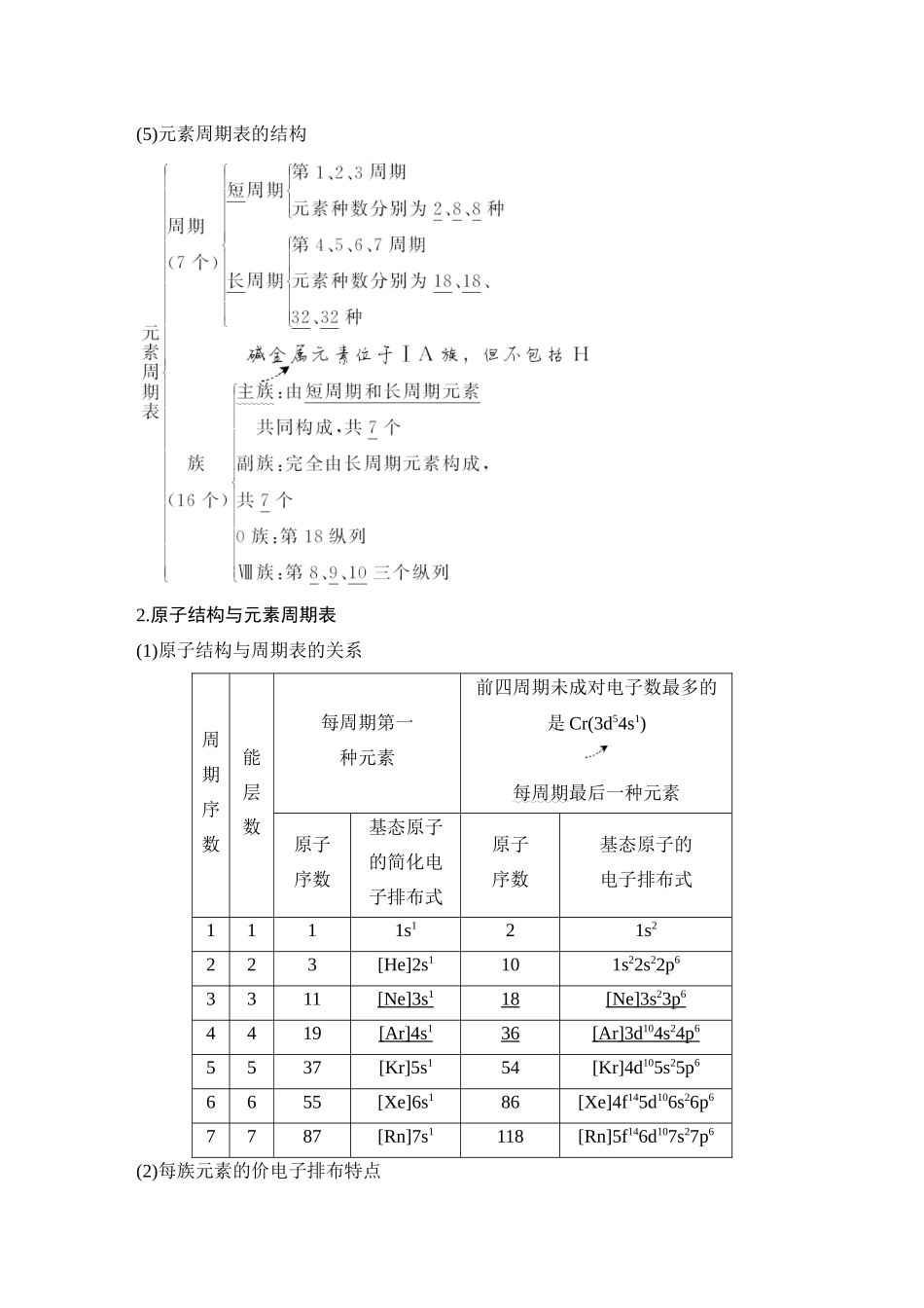 第二讲　元素周期表　元素周期律.DOCX_第2页