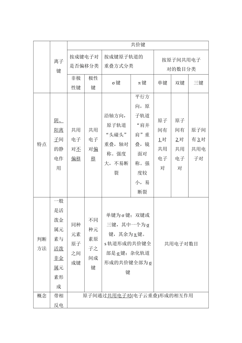 第三讲　分子结构与性质.DOCX_第2页