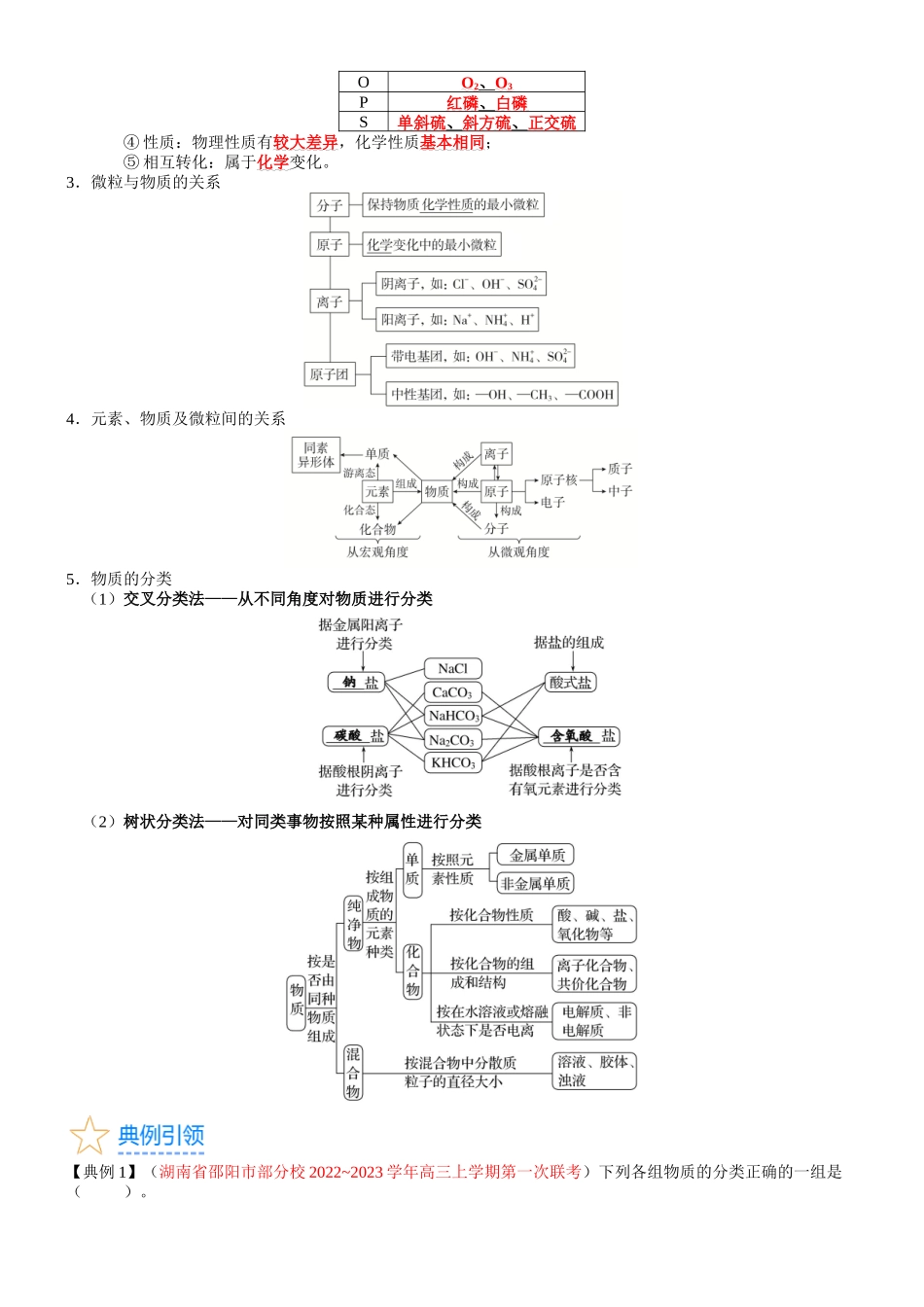 考点01 物质的分类及转化（核心考点精讲精练）-备战2024年高考化学一轮复习考点帮（新高考专用）（教师版）.docx_第3页