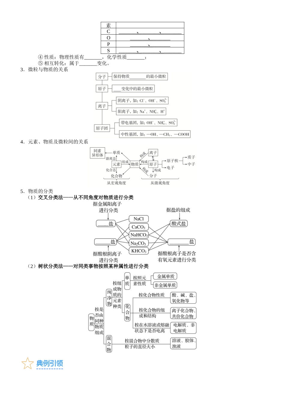 考点01 物质的分类及转化（核心考点精讲精练）-备战2024年高考化学一轮复习考点帮（新高考专用）（学生版）.docx_第3页