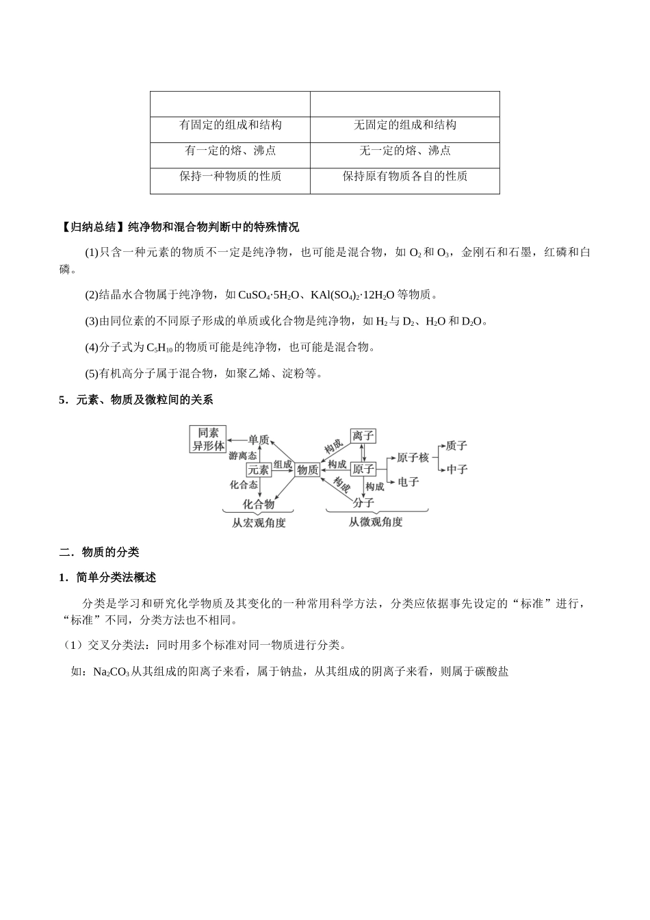 考点02 物质的组成与分类、胶体（教师版）（新教材新高考）.docx_第3页
