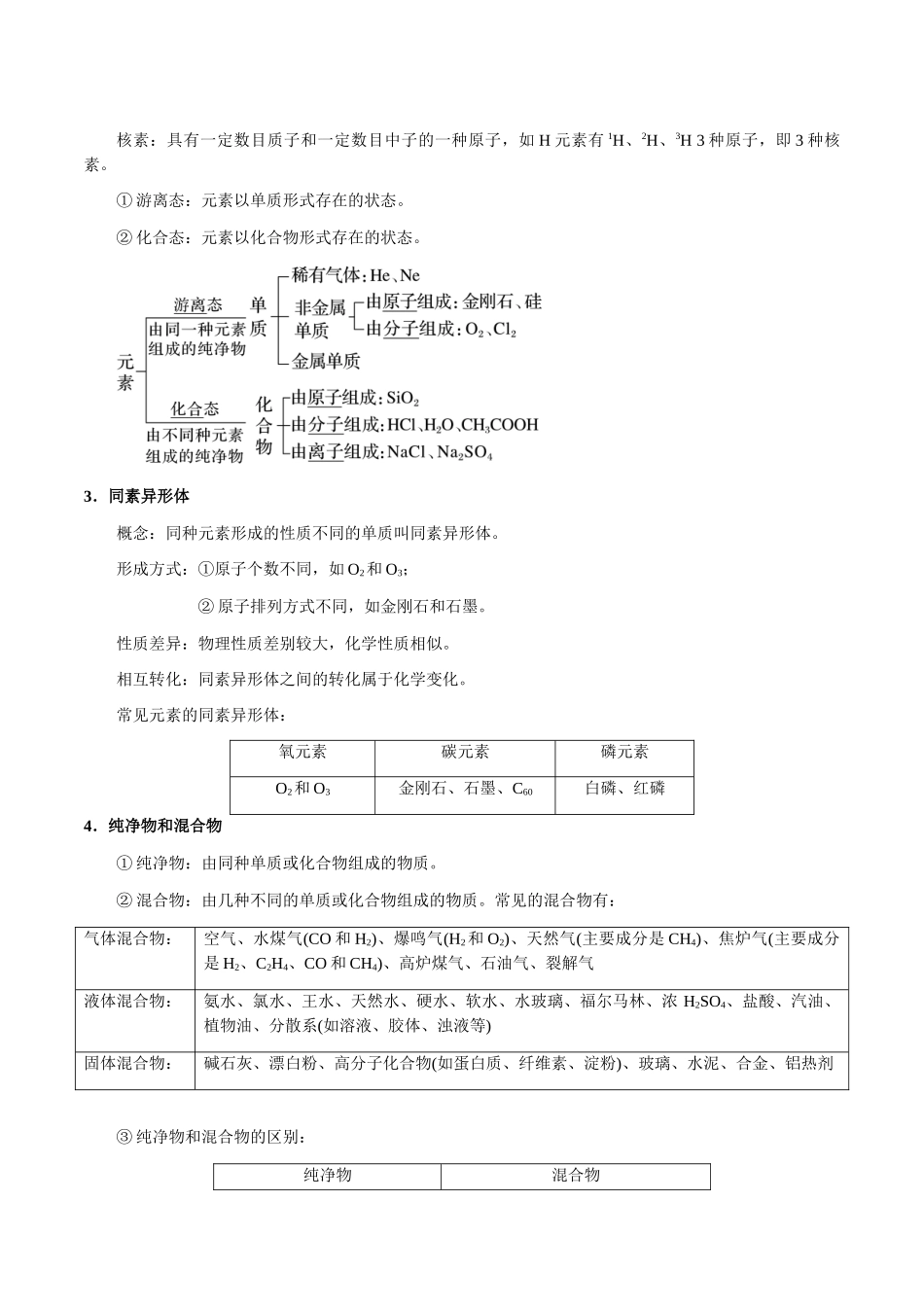 考点02 物质的组成与分类、胶体（学生版）（新教材新高考）.docx_第2页