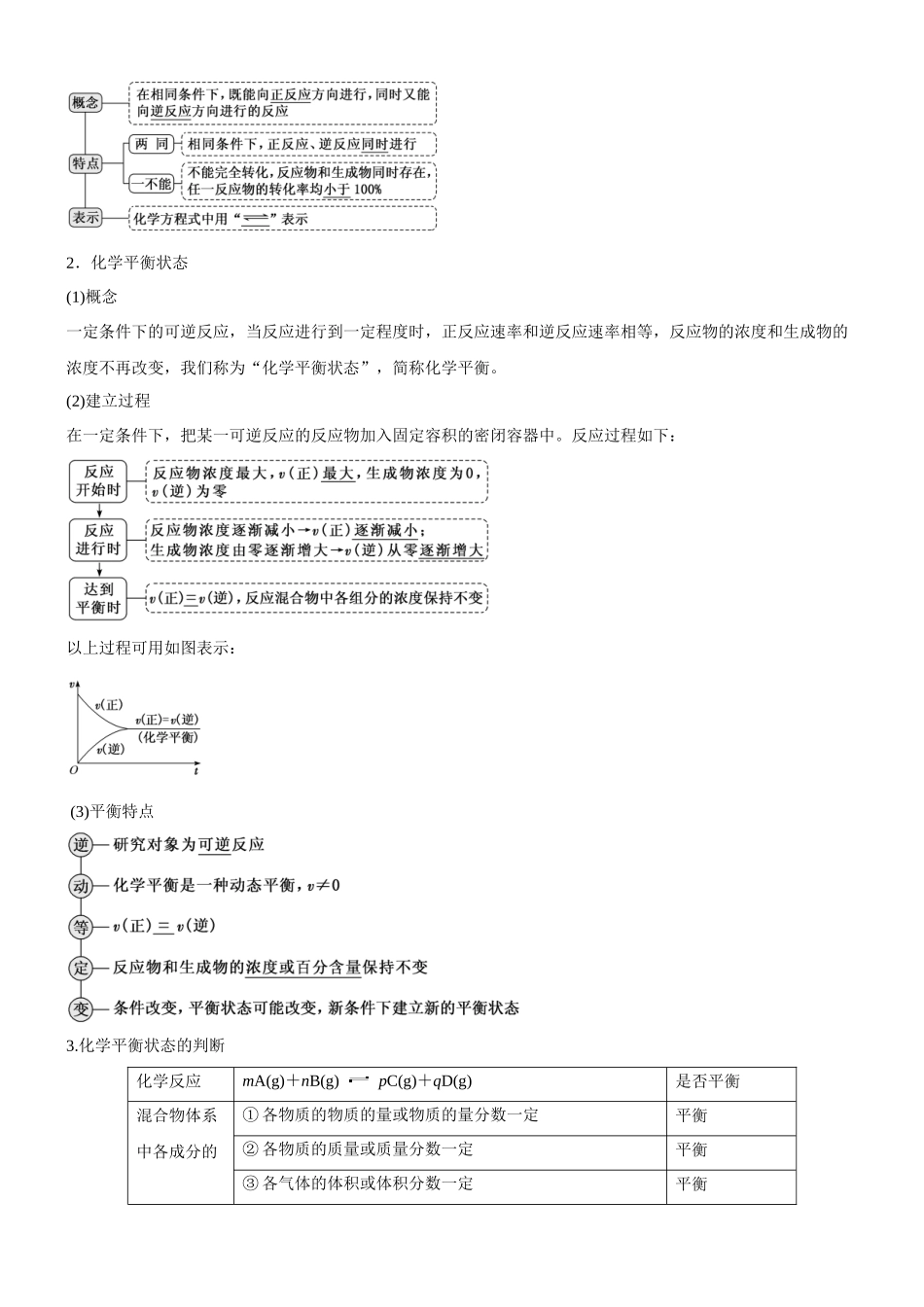 考点2 化学平衡 (核心考点精讲精练)-备战2024年高考化学一轮复习考点帮(新高考专用)(解析版).docx_第2页
