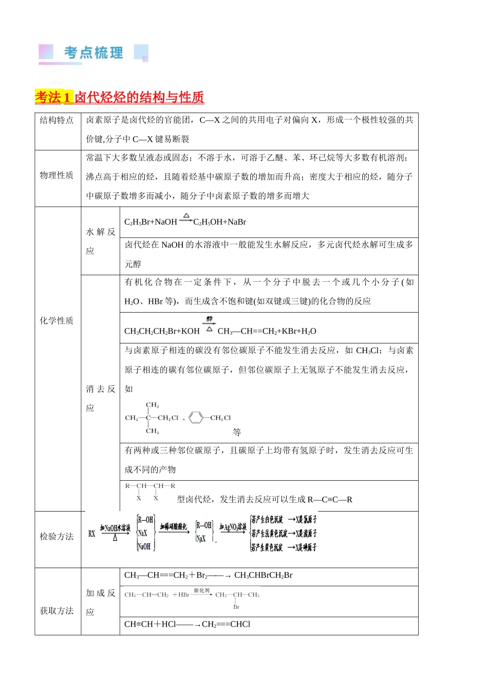 考点3 烃的衍生物的结构与性质（核心考点精讲精练）-备战2024年高考化学一轮复习考点帮（新高考专用）（解析版）.docx_第2页