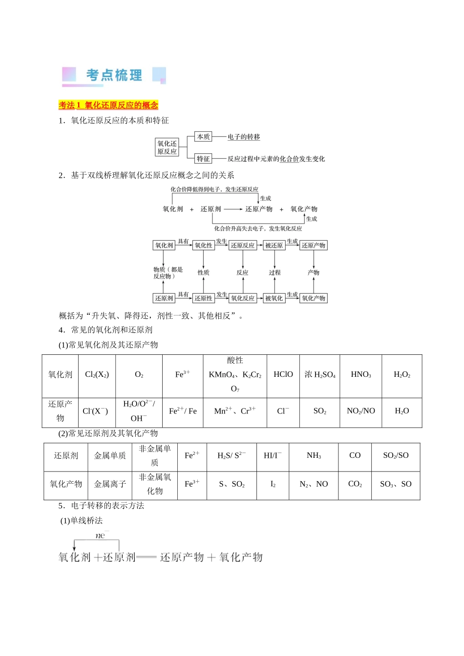 考点05  氧化还原反应(核心考点精讲).docx_第2页