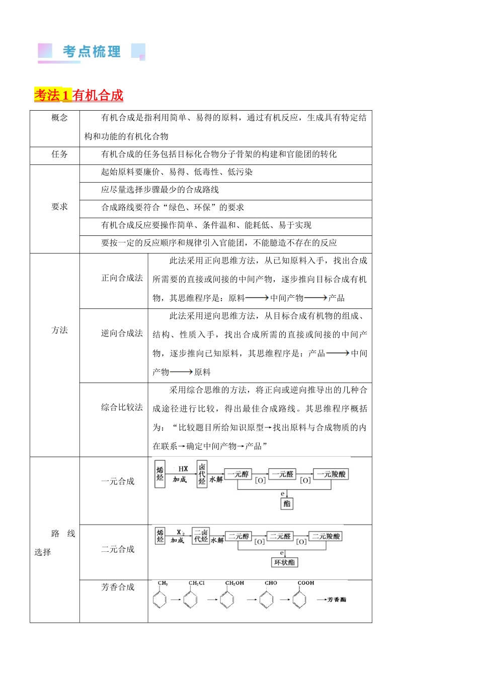 考点5 有机合成及推断（核心考点精讲精练）-备战2024年高考化学一轮复习考点帮（新高考专用）（解析版）.docx_第2页