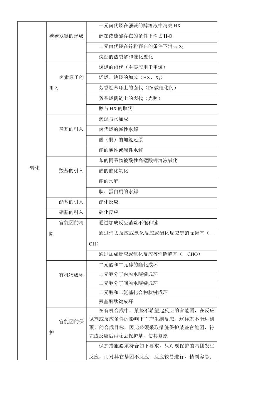 考点5 有机合成及推断（核心考点精讲精练）-备战2024年高考化学一轮复习考点帮（新高考专用）（解析版）.docx_第3页