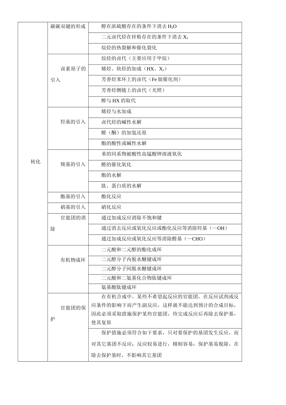 考点5 有机合成及推断（核心考点精讲精练）-备战2024年高考化学一轮复习考点帮（新高考专用）（原卷版）.docx_第3页