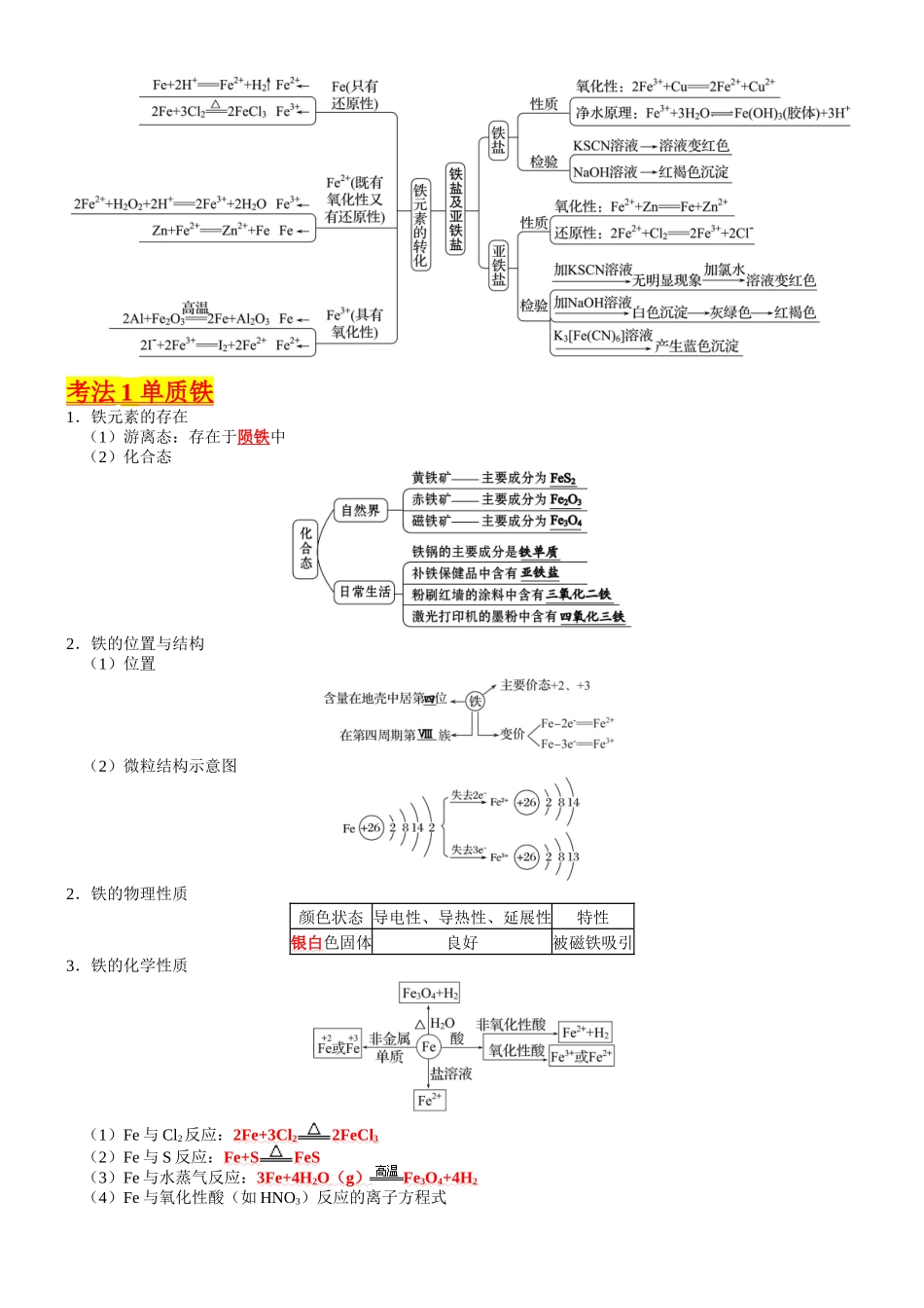 考点10  铁及其重要化合物（核心考点精讲精练）-备战2024年高考化学一轮复习考点帮（新高考专用）（教师版）.docx_第2页