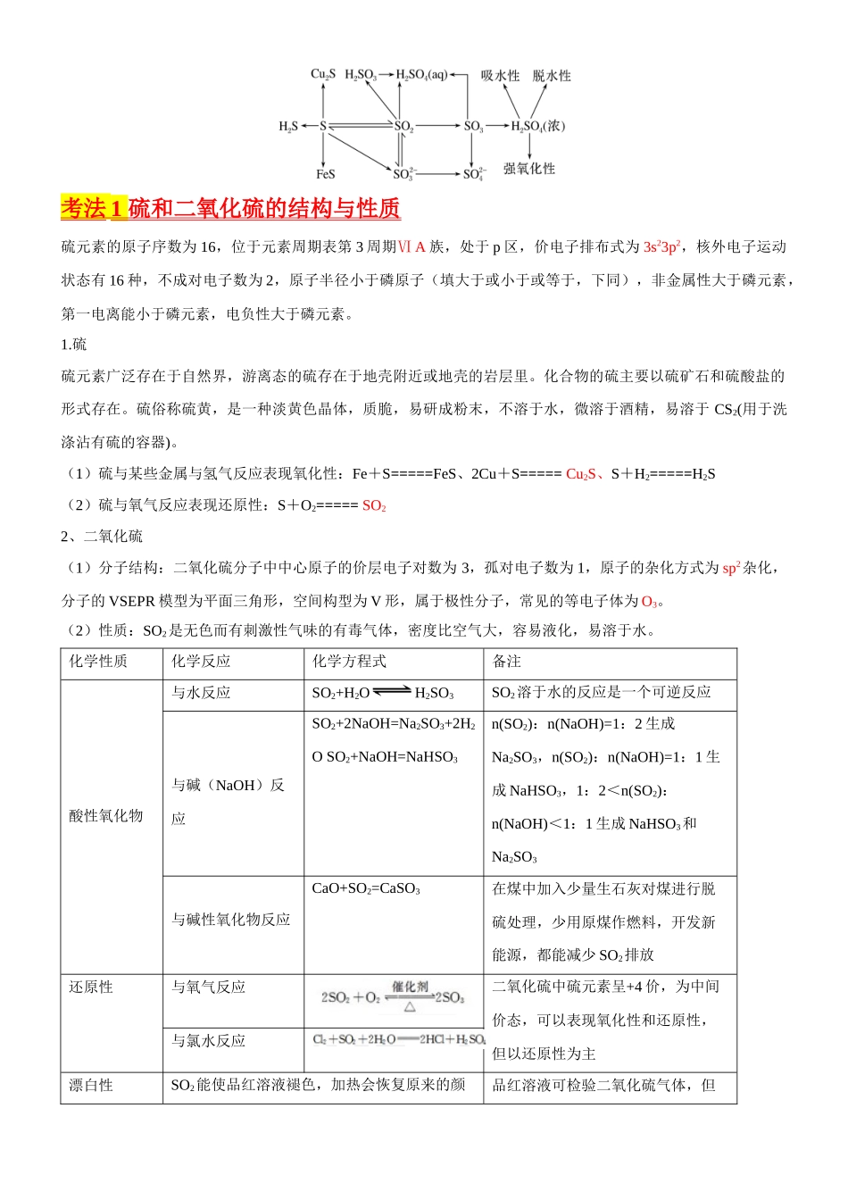 考点15 硫及其化合物(核心考点精讲精练)-备战2024年高考化学一轮复习考点帮(新高考专用)(原卷版).docx_第2页