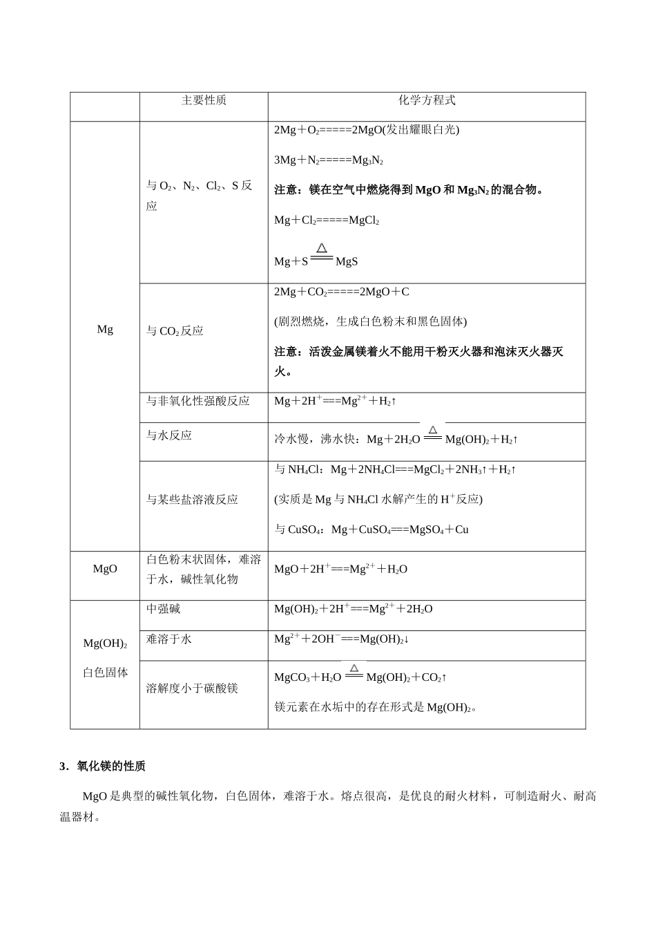 考点15 镁及其化合物（学生版）（新教材新高考）.docx_第2页