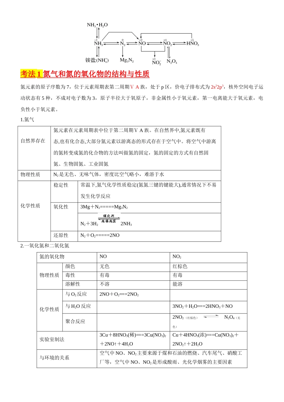 考点16 氮及其化合物(核心考点精讲精练)-备战2024年高考化学一轮复习考点帮(新高考专用)(教师版).docx_第2页