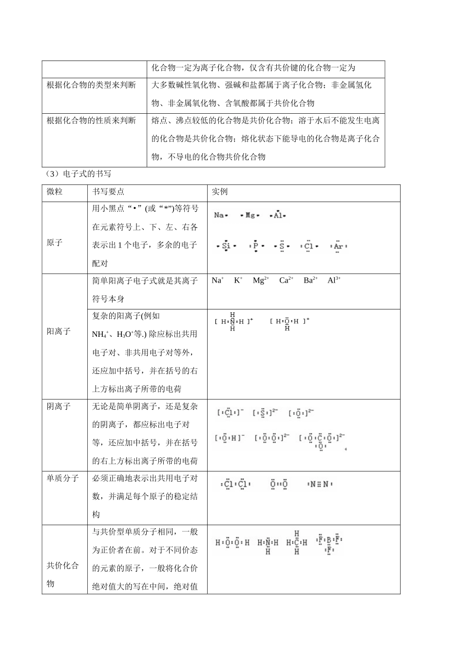 考点19 化学键（核心考点精讲精练）-备战2024年高考化学一轮复习考点帮（新高考专用）（教师版）.docx_第3页