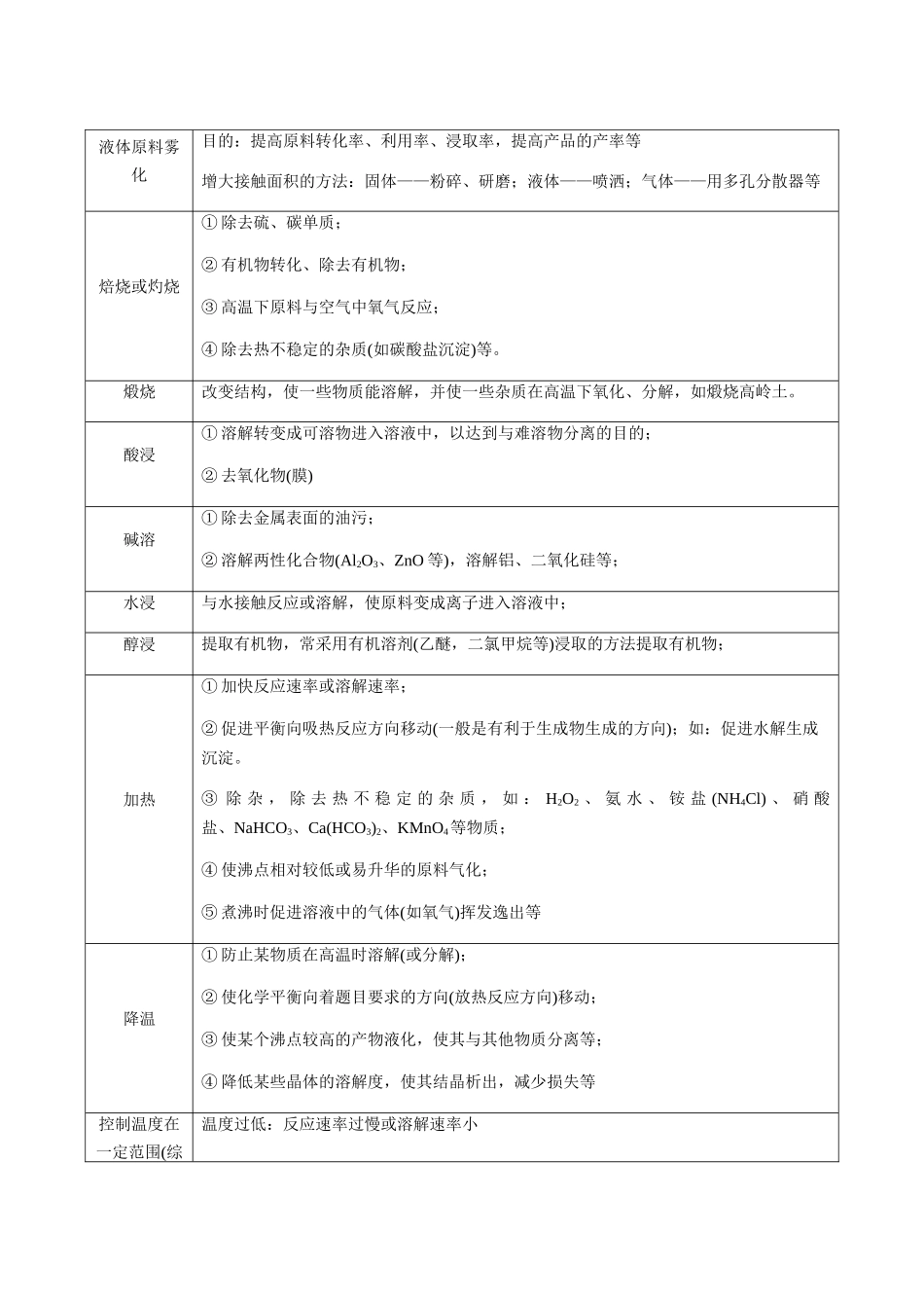 考点21 化学工艺流程（教师版）（新教材新高考）.docx_第3页