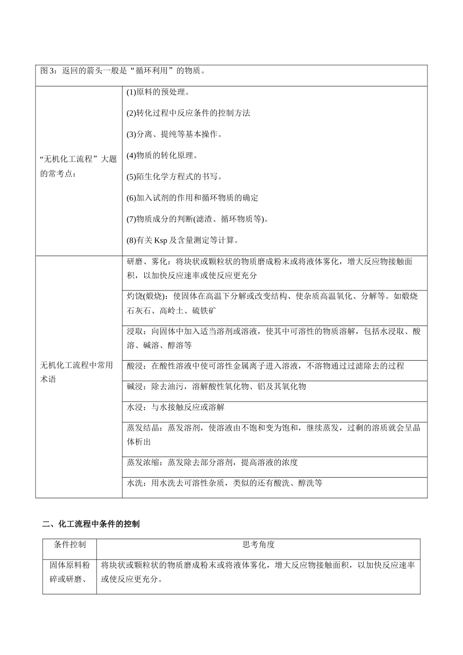 考点21 化学工艺流程（学生版）（新教材新高考）.docx_第2页