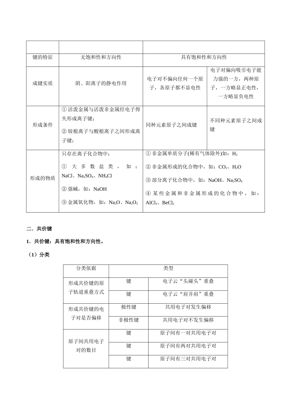 考点29 化学键、电子式（学生版）（新教材新高考）.docx_第2页