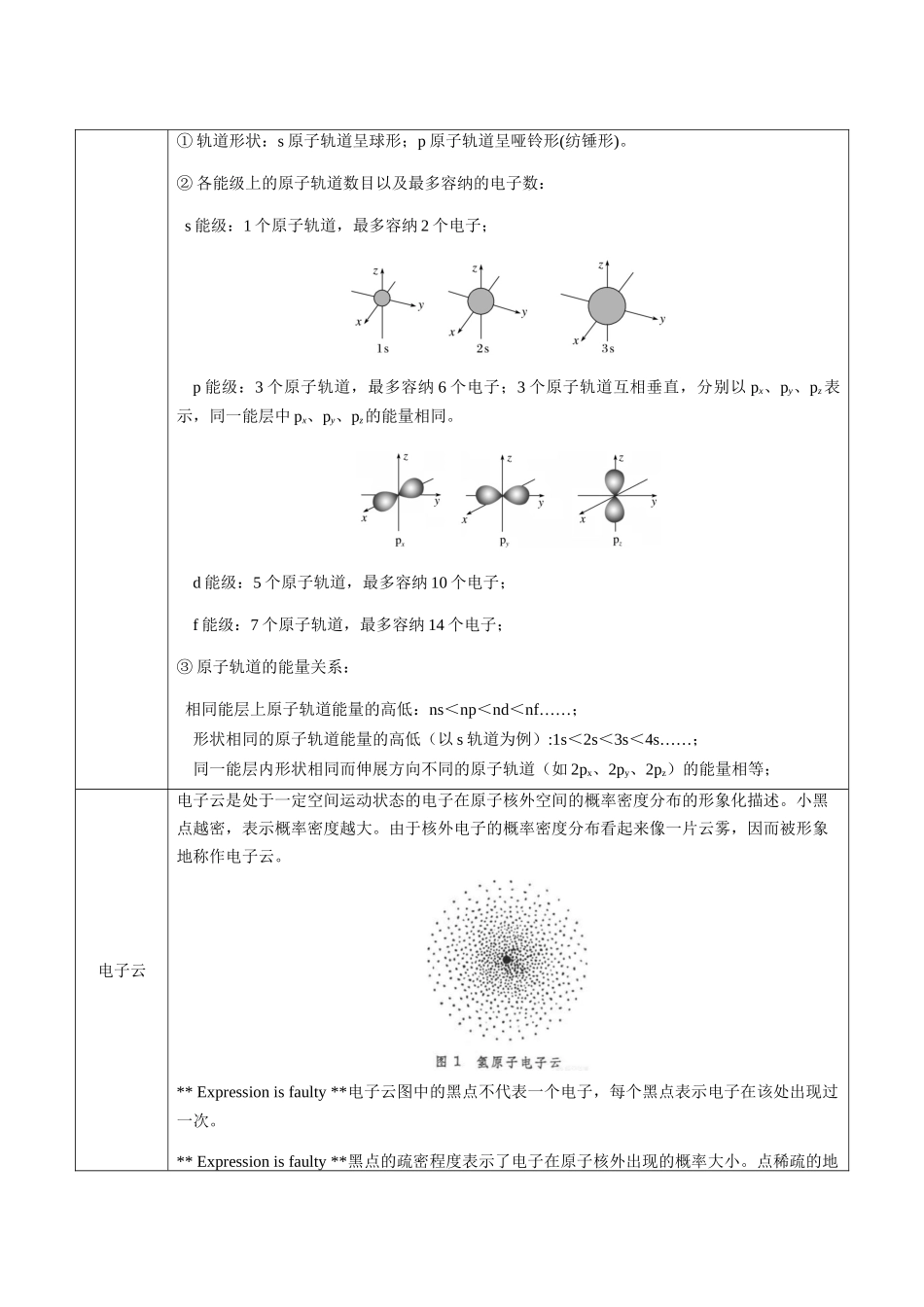 考点31 核外电子排布规律、电离能、电负性（教师版）（新教材新高考）.docx_第2页