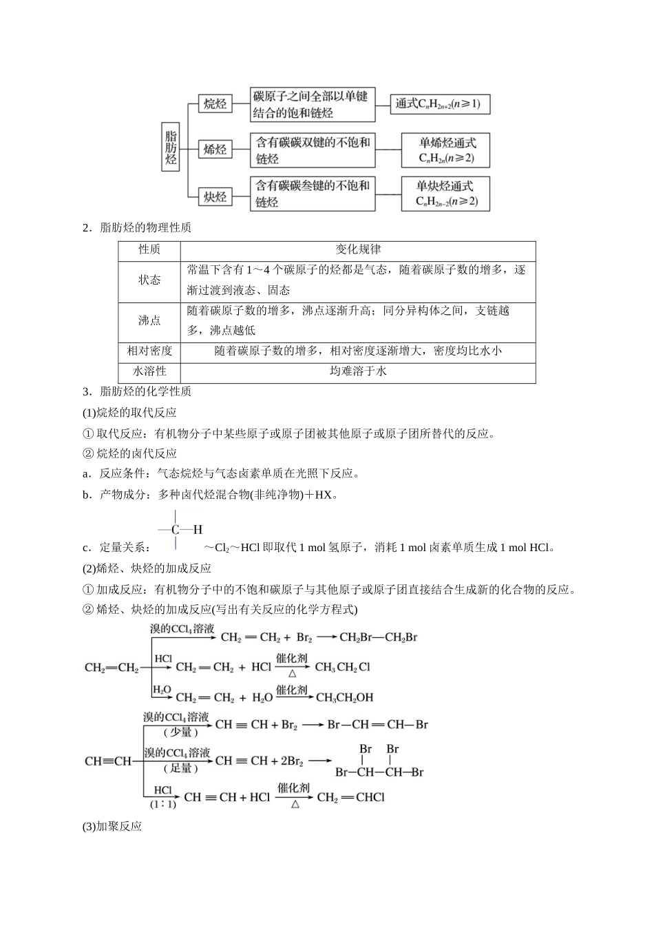 考点33  烃(核心考点精讲精练).docx_第2页