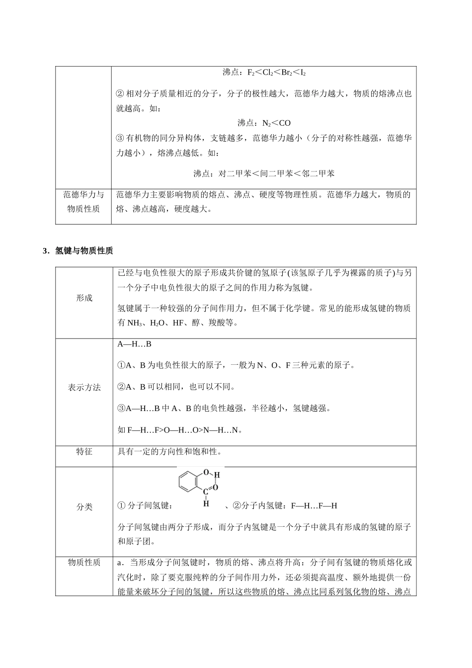 考点33 分子的性质（范德华力、氢键、极性、手性等）（教师版）（新教材新高考）.docx_第2页