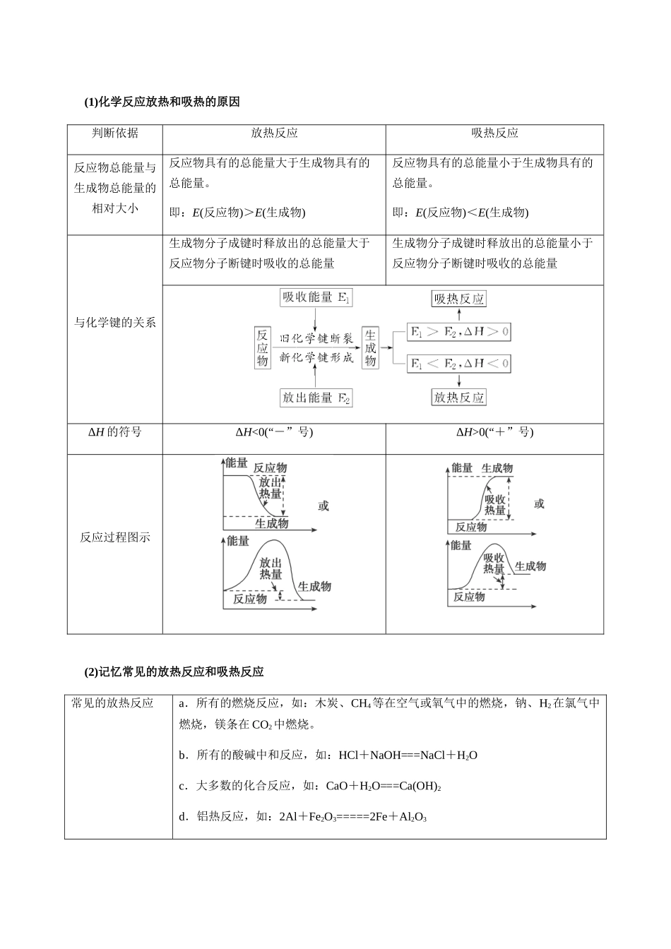 考点35 化学能与热能（热化学）（学生版）（新教材新高考）.docx_第2页