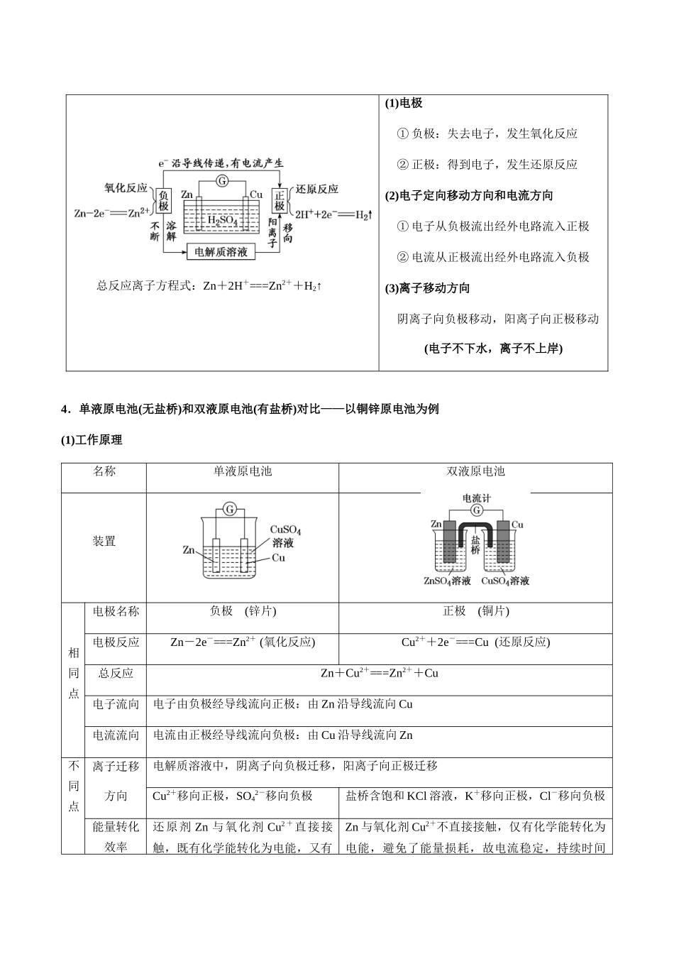 考点36 原电池及其应用、新型化学电源(教师版)(新教材新高考).docx_第2页