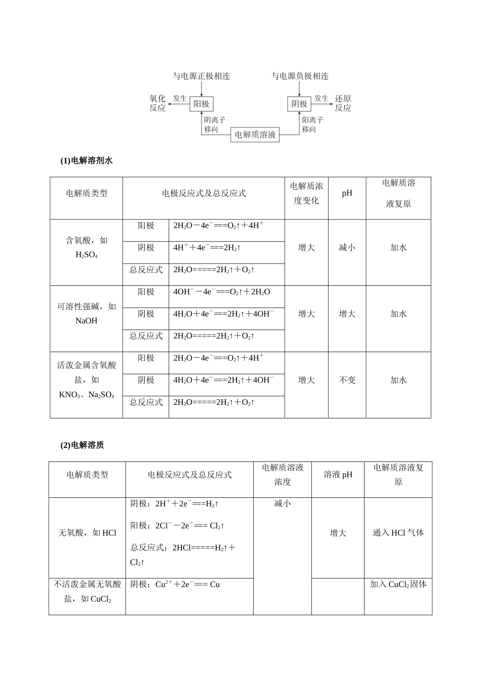 考点37 电解池及其应用、电化学腐蚀与防护（学生版）（新教材新高考）.docx_第3页