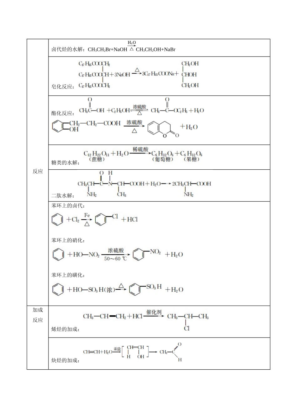 考点39  有机推断(核心考点精讲精练).docx_第3页