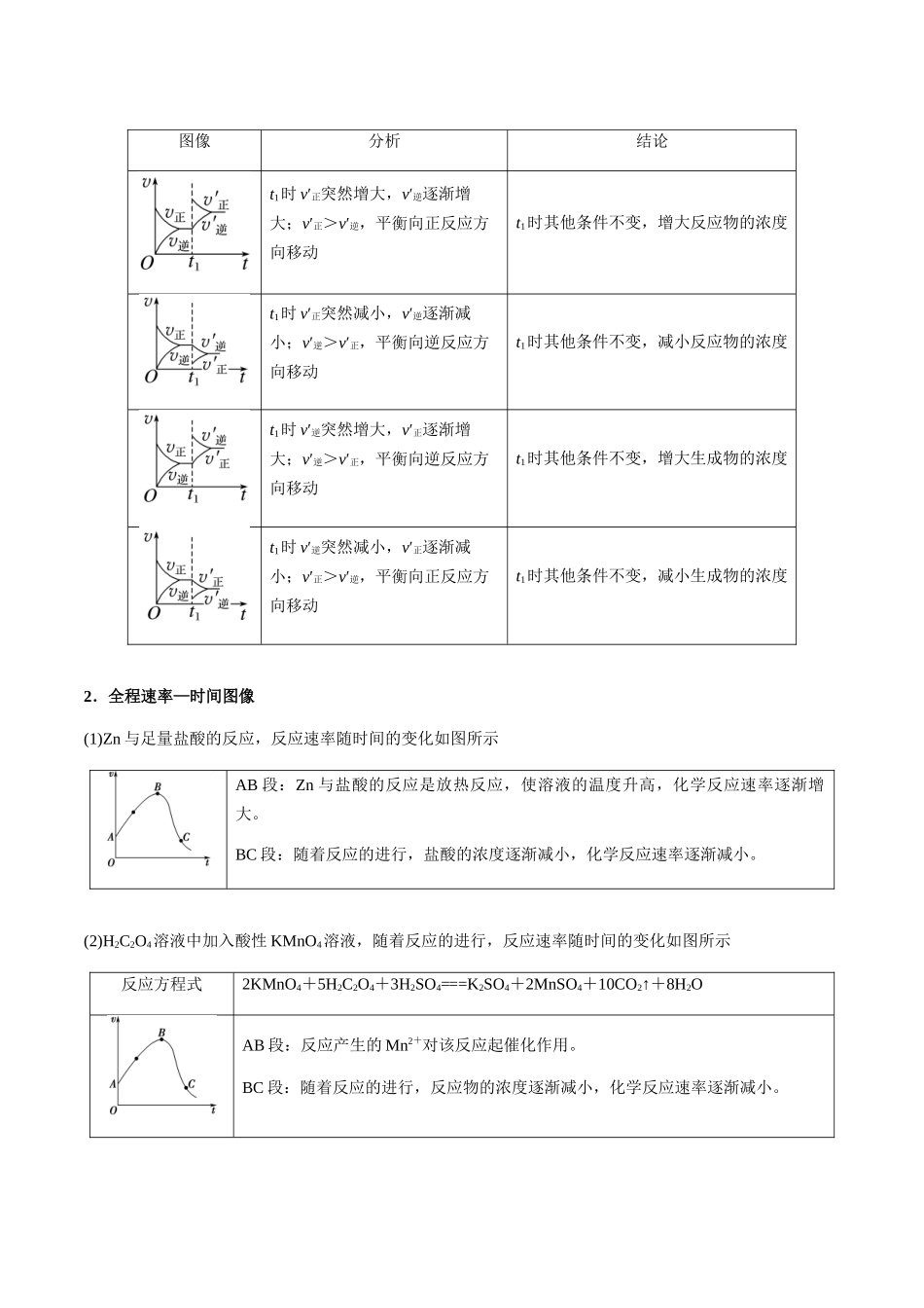 考点43 化学反应速率与平衡的图像分析（教师版）（新教材新高考）.docx_第3页