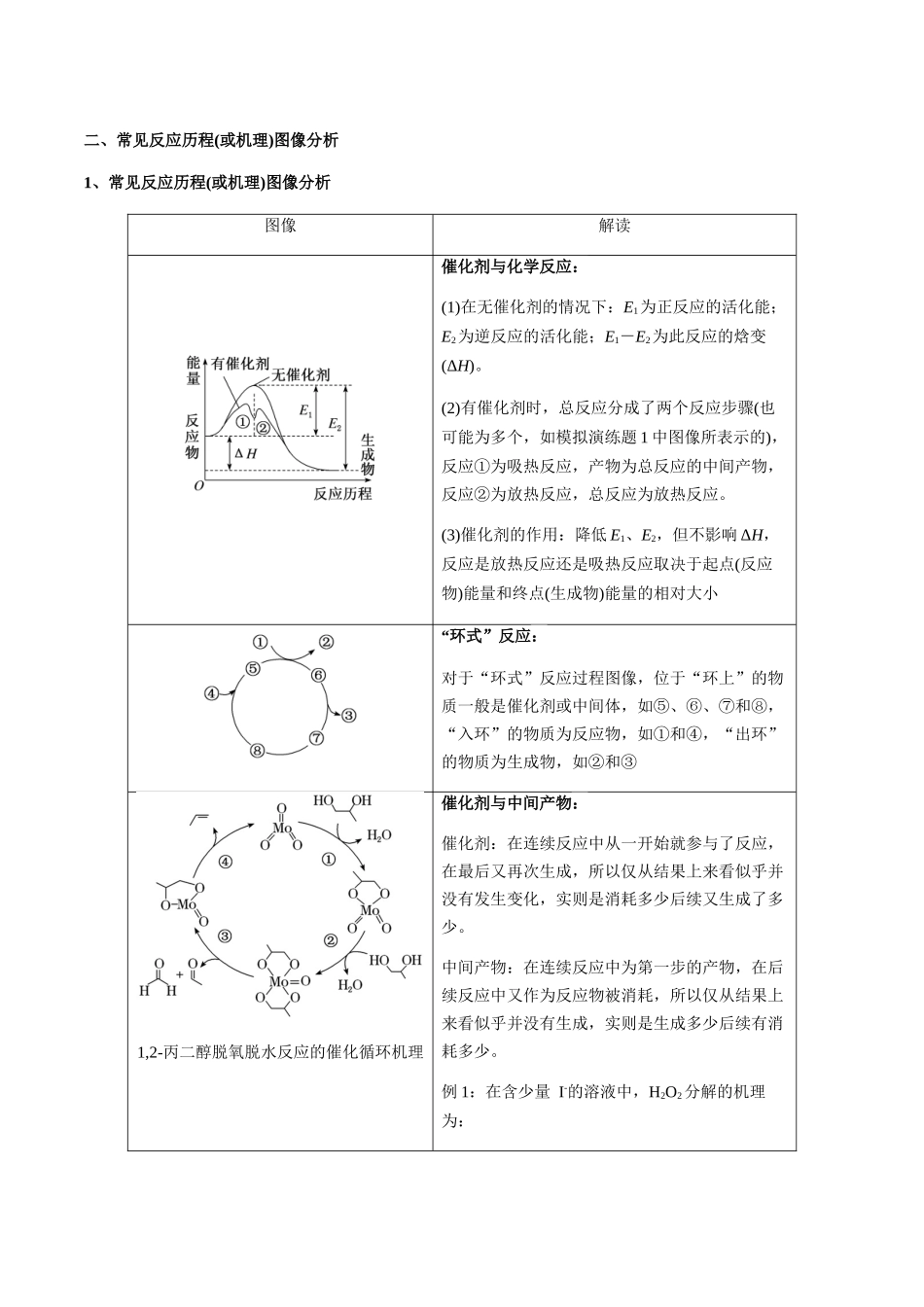 考点45 化学反应机理与反应历程(学生版)(新教材新高考).docx_第3页