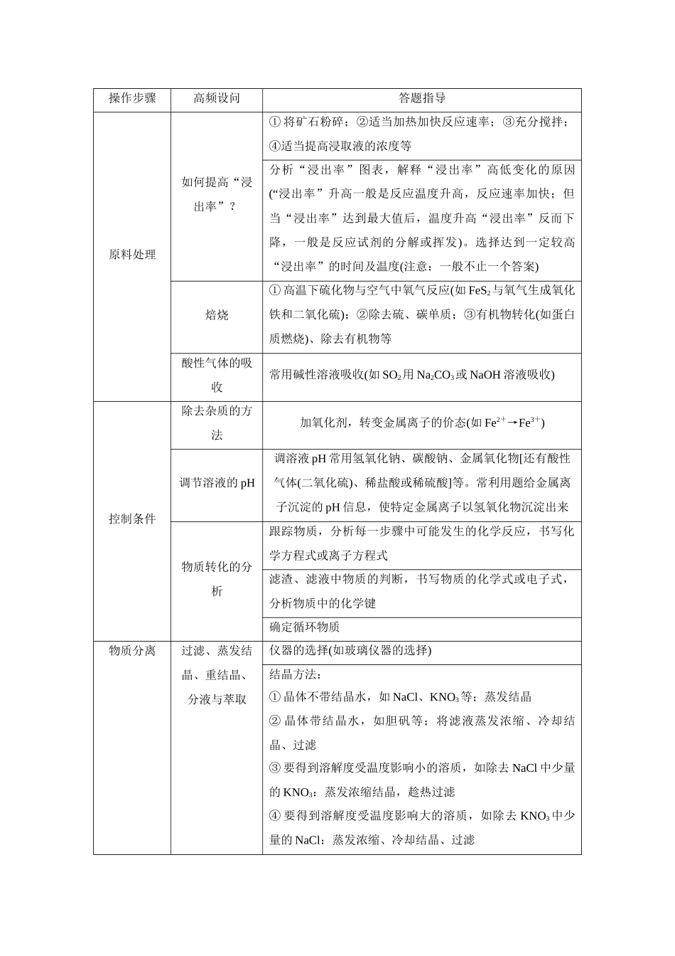 考点47 无机工艺流程(核心考点精讲精练).docx_第3页