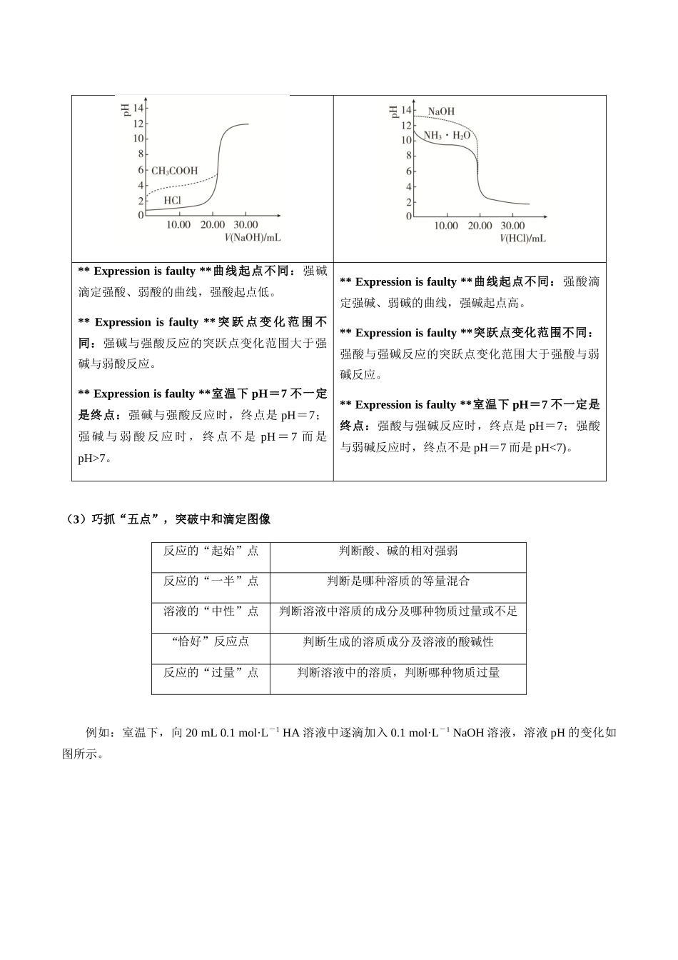 考点52 电解质溶液的图像分析（教师版）（新教材新高考）.docx_第2页