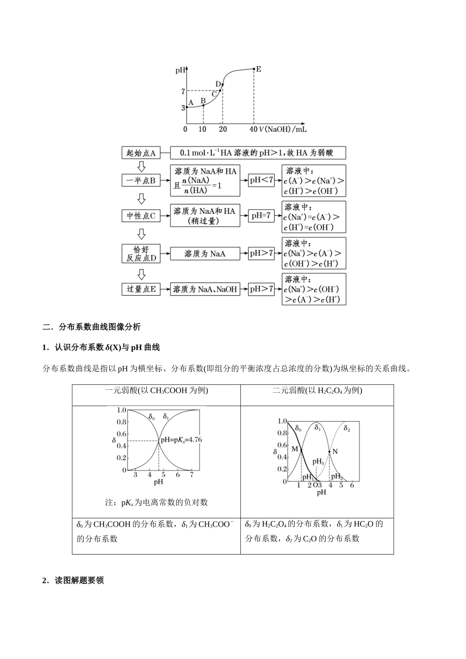 考点52 电解质溶液的图像分析（教师版）（新教材新高考）.docx_第3页