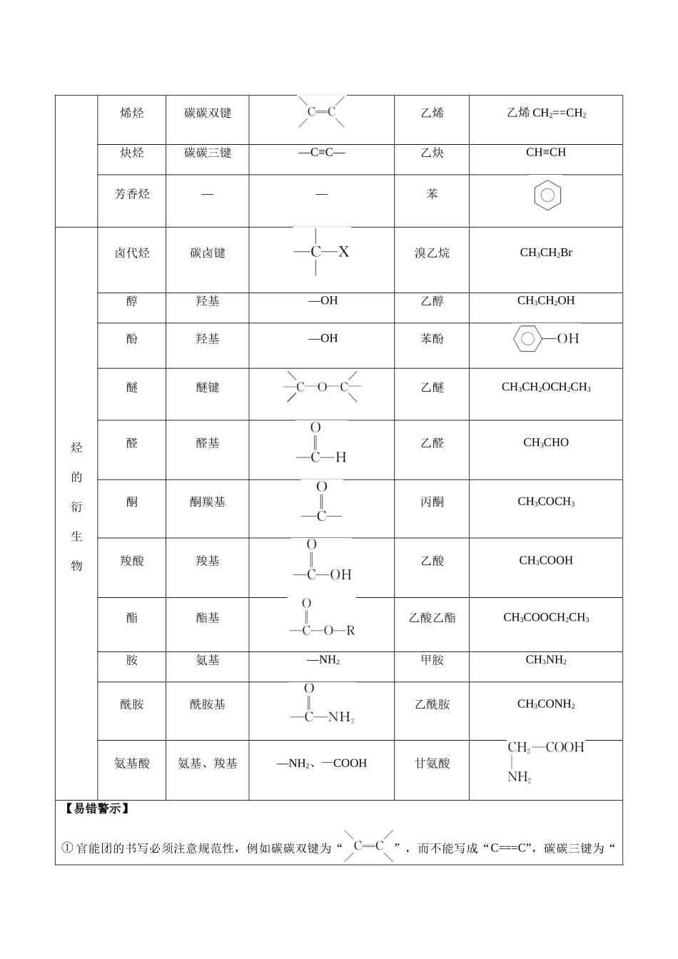 考点53 有机化合物的分类、表示方法、命名（学生版）（新教材新高考）.docx_第3页