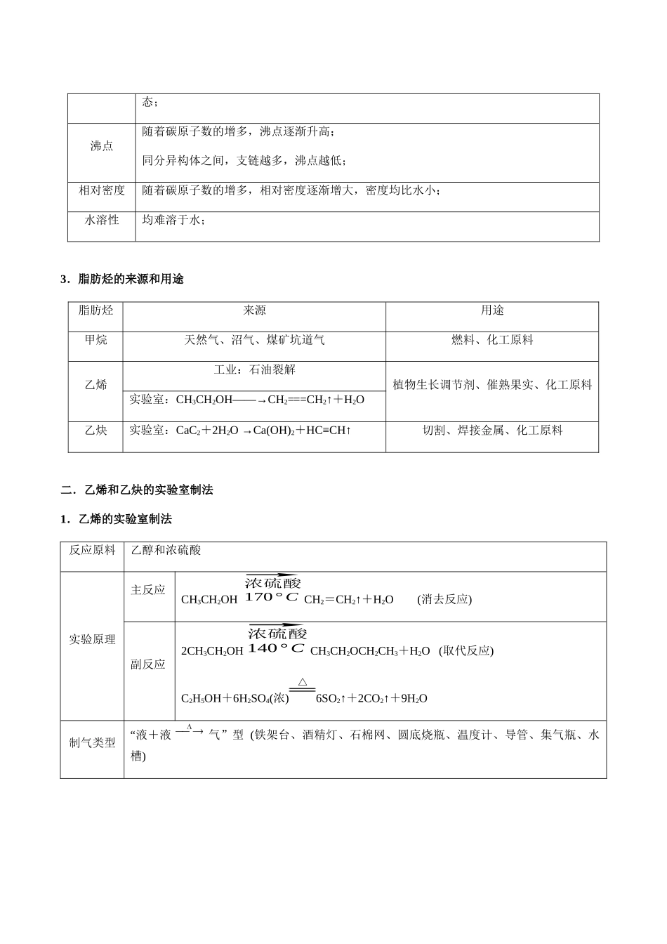 考点55 烃、有机物的燃烧规律、化石燃料的综合利用（教师版）（新教材新高考）.docx_第3页