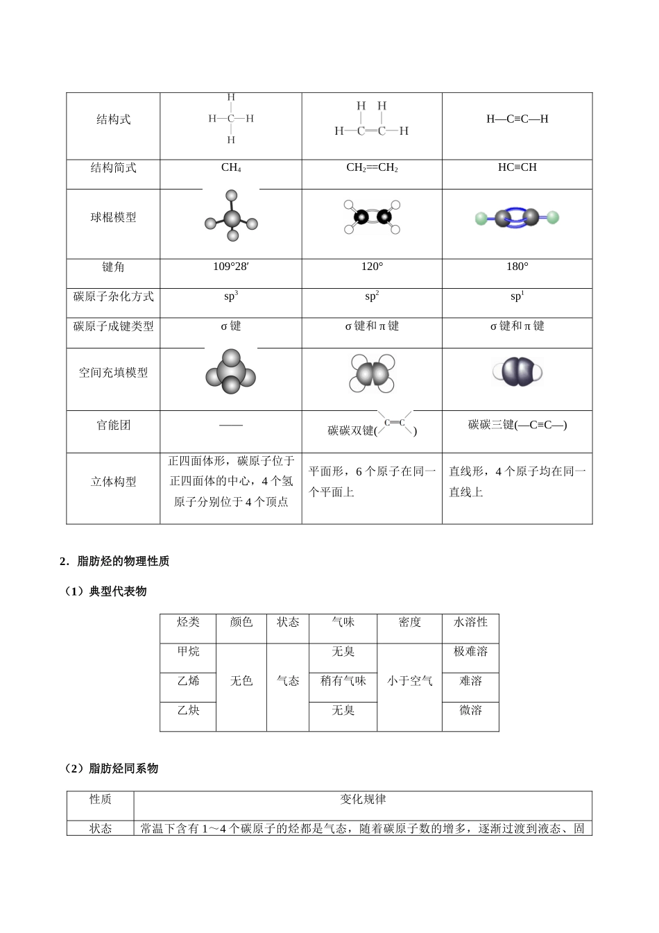 考点55 烃、有机物的燃烧规律、化石燃料的综合利用（学生版）（新教材新高考）.docx_第2页