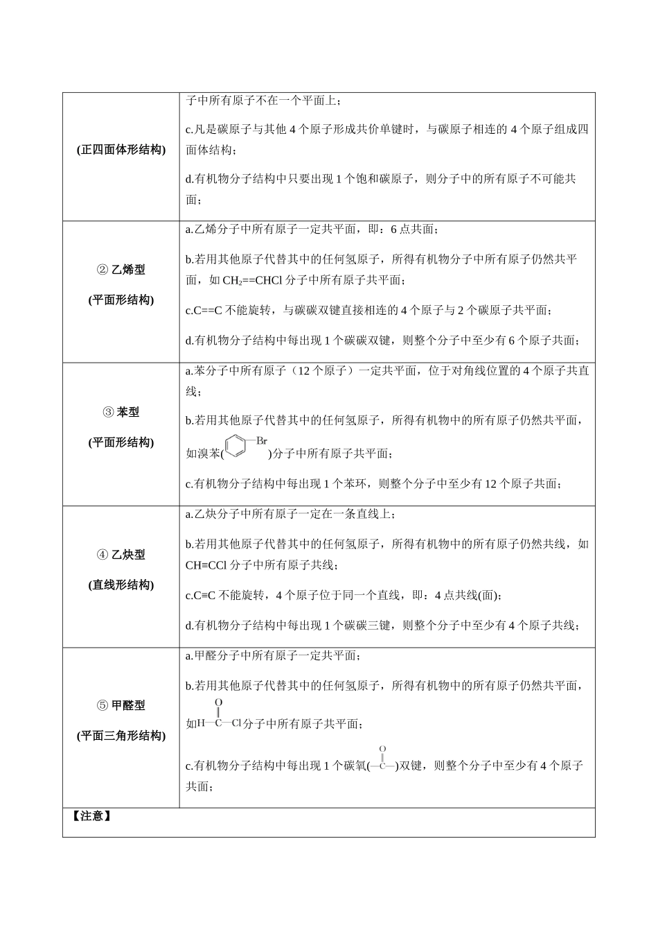 考点60 有机物分子中原子共线、共面的判断（教师版）（新教材新高考）.docx_第2页