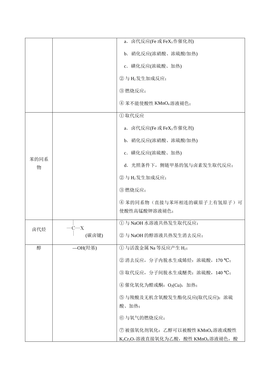 考点61 多官能团有机物的结构与性质（选择题）（教师版）（新教材新高考）.docx_第2页