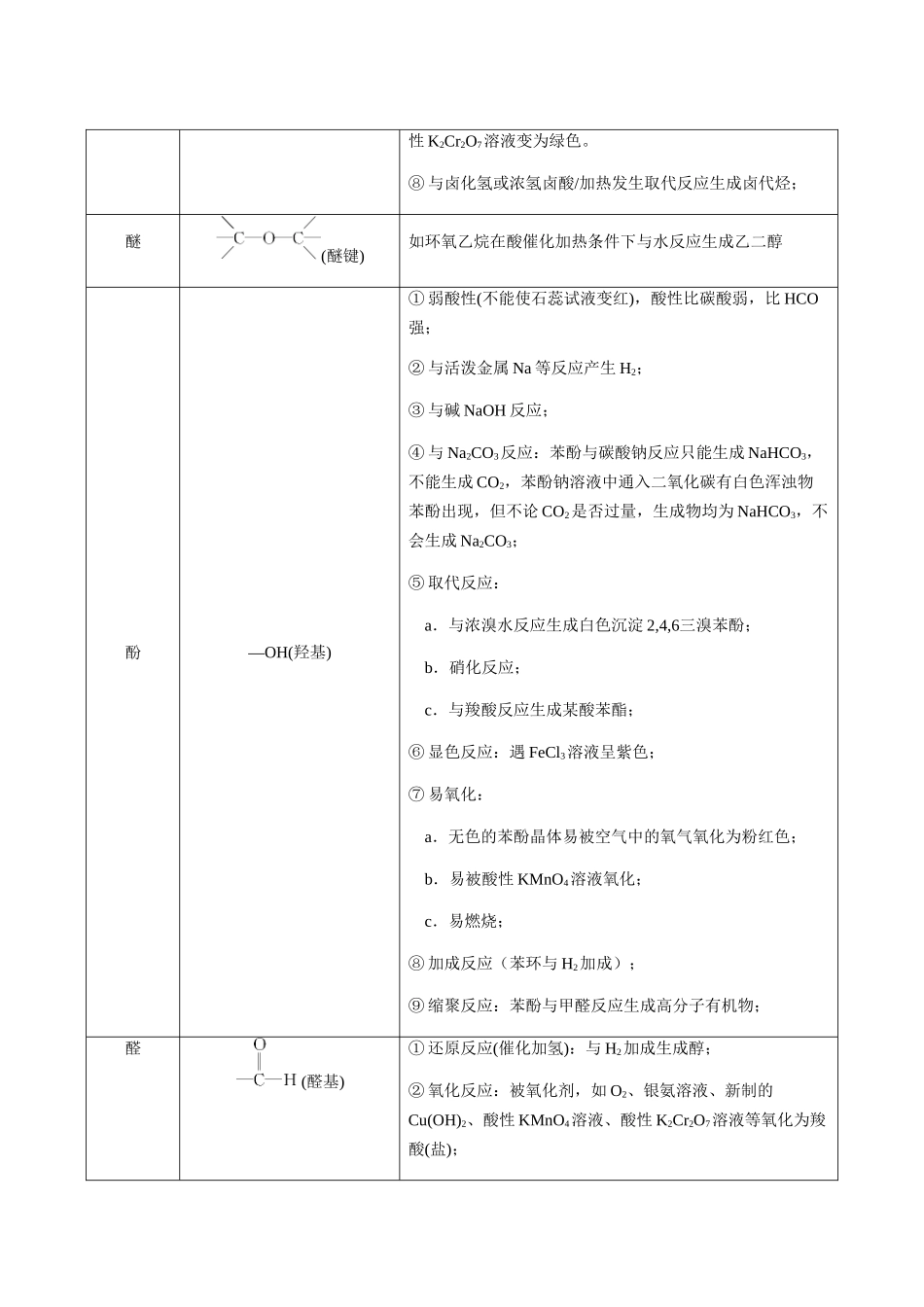 考点61 多官能团有机物的结构与性质（选择题）（学生版）（新教材新高考）.docx_第3页
