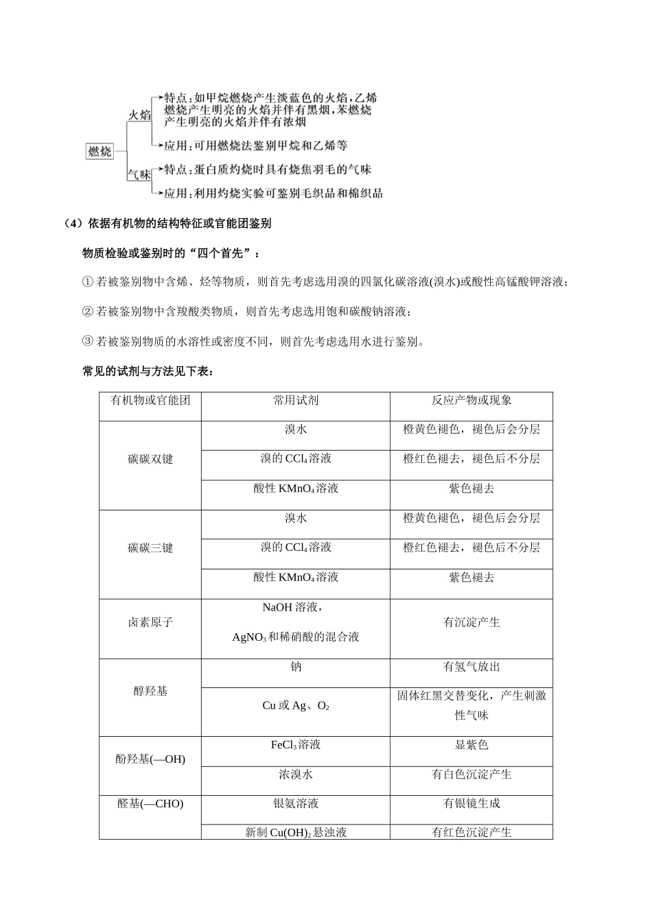 考点63 常见有机物的检验、鉴别、分离与提纯（学生版）（新教材新高考）.docx_第2页