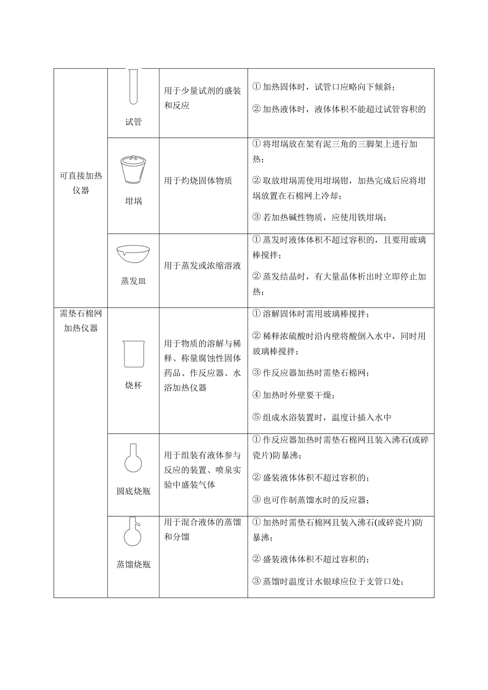 考点65 化学常用仪器和基本操作、仪器的创新使用（教师版）（新教材新高考）.docx_第2页